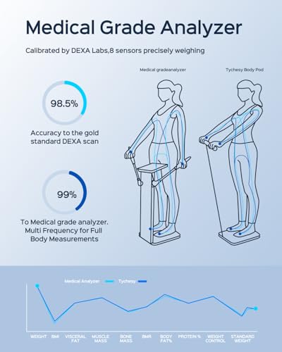 Smart Body Scale with Handle 50+ Metrics App Sync Body Composition Monitor