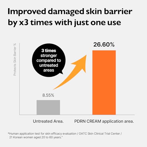 PDRN Rejuvenating Face Moisturizer with Ceramides & Hyaluronic Acid - Skin Elasticity & Glass Skin Effect - 70ml