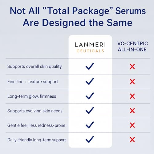 Lanmeri 1-Pack GHK-Cu Copper Peptide Face Serum for Anti-Aging & Firming