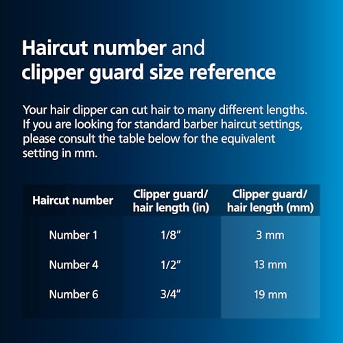 Norelco Philips Hair Clipper 3000 Series, Hair and Beard Trimmer, Trim-and-Flow Technology, DualCut Technology, DuraPower, 13 Length Settings, 45 Min. Runtime, Zero Maintenance, Model HC3525/40