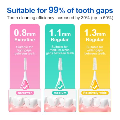Interdental Brushes for Teeth Pink - 4 Boxes of 24 Pieces - Flexible German Wire Dental Picks for Tight Gaps & Braces