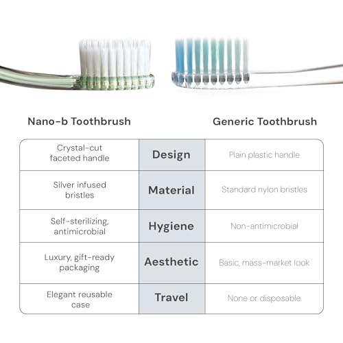 Nano-b 8-Pack Manual Toothbrushes for Adults with Sensitive Gums — Silver Bristles, Soft/Medium, Travel Case