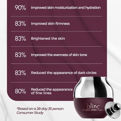 Anti-Aging Eye Cream for Dark Circles Puffiness Fine Lines Peptides