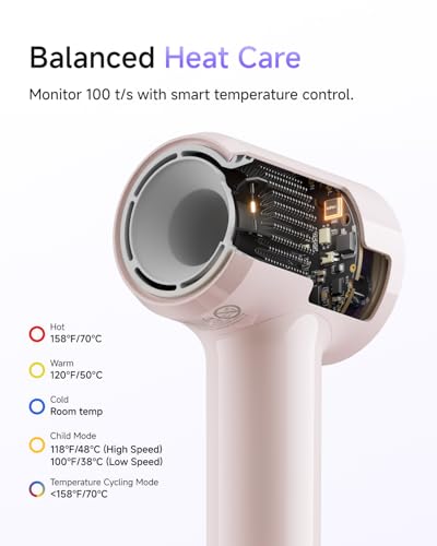 Travel Hair Dryer with Ionic Technology, Fast Drying, Compact & Lightweight