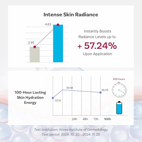 Hydrating Exosome Face Serum with Squalane & Niacinamide – 30ml