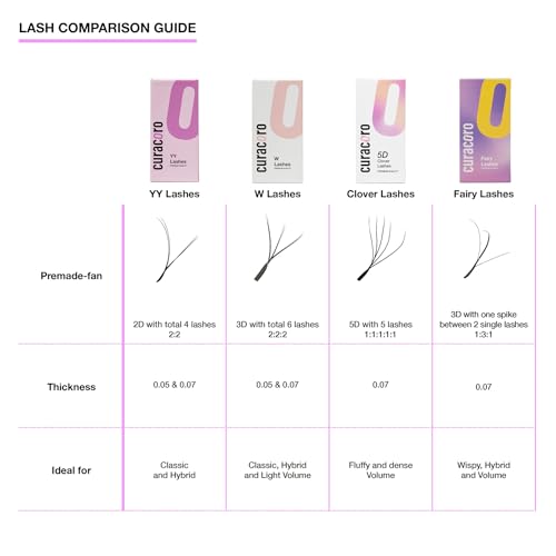 Curacoro 5D W-Shaped Clover Eyelashes Extension | 0.07mm Thickness | C/CC/D Curl | 8mm-15mm Mixed & Single Length | Individual Eyelash Extensions | Easy Application & Long Lasting (0.07 D, 8mm-15mm)
