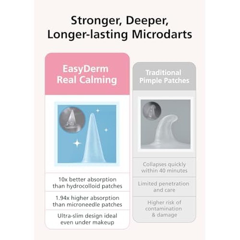 Easyderm Real Calming Patch Microdart Pimple Patches, Clear Nano Micropoint | Niacinamide, Hyaluronic Acid, EGF Acne Dark Spot Care, K-beauty | 12 Counts