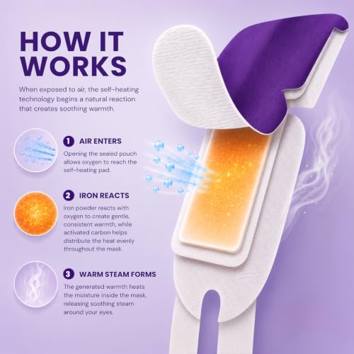 Body Restore Heated Eye Mask Pack - 30 Disposable Warm Compress for Dry Eyes & Relaxation - Variety Scents