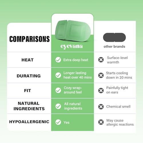 Eyevana 16 Pack Self-Heating Steam Eye Masks (Regular Unscented, 1 Count) for Dry Eyes & Puffiness
