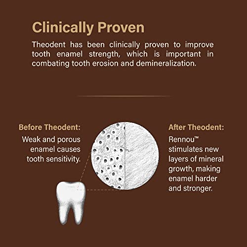 Theodent Kids Fluoride-Free Chocolate Toothpaste 3.4 oz Pack of 2 - Enamel Repair