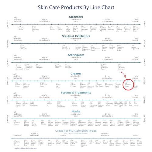 Regenerative Night Face Moisturizer for All Skin Types - Nourishing Plant-Based Cream