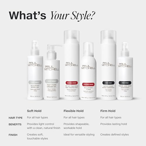 Paul Mitchell Super Sculpt Styling Glaze - Flexible Hold & Shine - Floral Scent - 33.8 Fl Oz - Breezy Variant