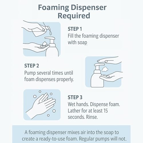 GreenFist Unscented Foaming Hand Soap Refill 128oz - Made in USA