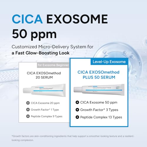 EXOPROXYL CICA Exosome Serum 50ppm with Niacinamide, 1.01 Fl Oz