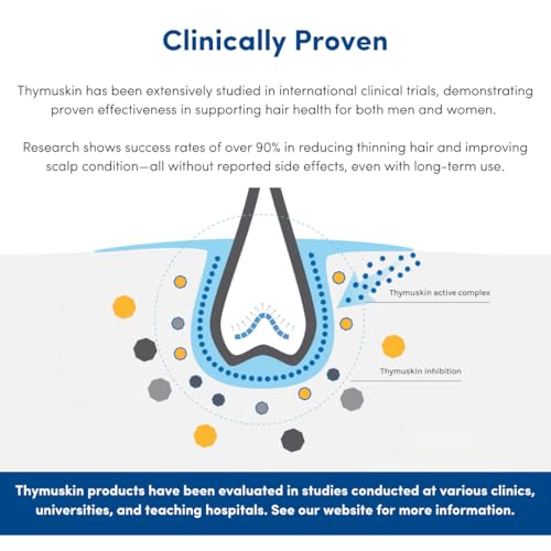 Thymuskin Classic Serum 6.75 Fl Oz Hair Revitalizing Scalp Treatment for Men & Women