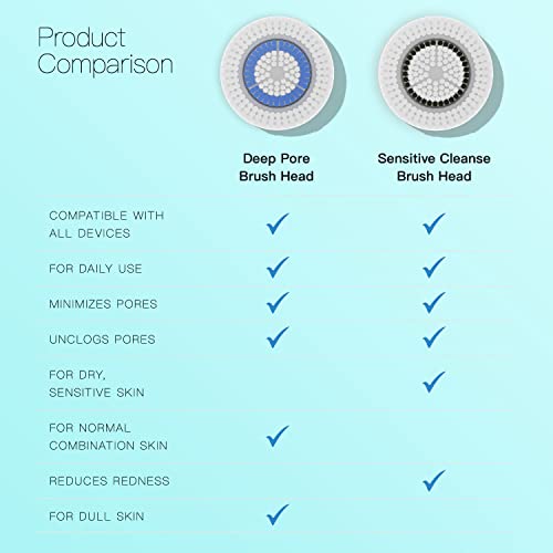 Brushmo Facial Cleansing Brush Heads Replacement Pack for Clarisonic - Deep Pore & Sensitive Variants