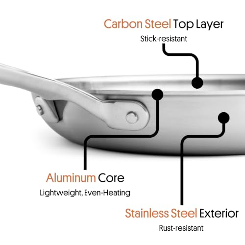 8.5 Inch Carbon Steel Frying Pan - Classic Carbon Clad® Gen 1, Lightweight & Seasonable