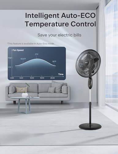 18 Inch Adjustable Oscillating Pedestal Fan with Remote Control - Black, 5 Blades