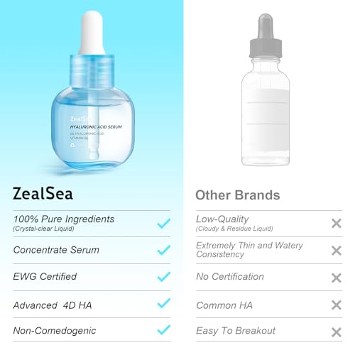 ZealSea 2% Salicylic Acid Toner for Face with 2% Niacinamide and ZealSea 2% Pure Hyaluronic Acid Serum for Face with Vitamin B5 Bundle