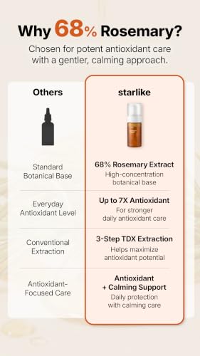 Rosemary Skin Biome Essence - Hydrating Antioxidant Face Serum 3.38 Fl Oz