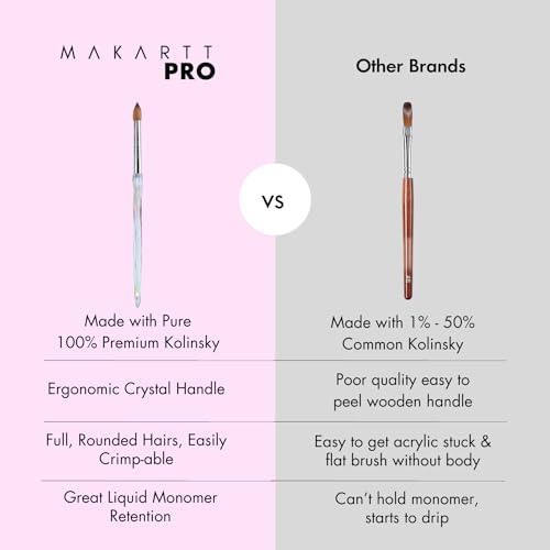 Professional Acrylic Nail Brush #12 – Pure Kolinsky Hair for Precise Application