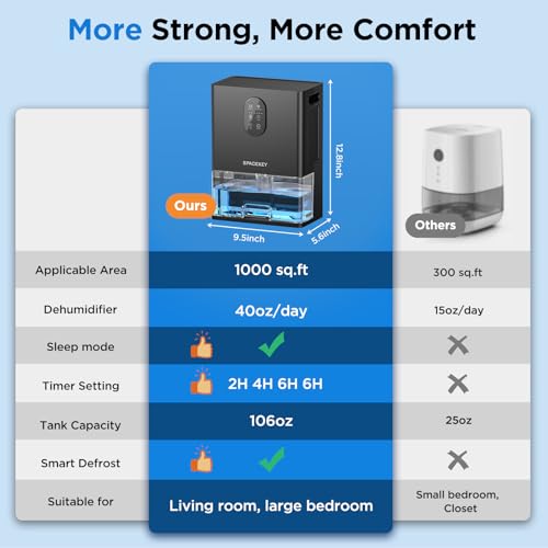 Spacekey 1000 sq ft Dehumidifier with 106oz Tank, Timer & Nightlight