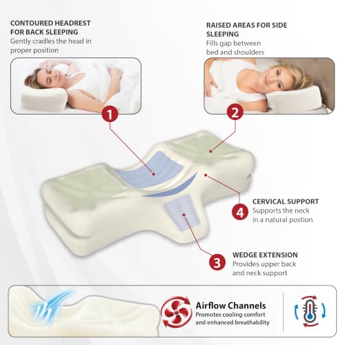 Ergonomic Cervical Pillow for Neck Pain Relief - White, Average, Firm Support