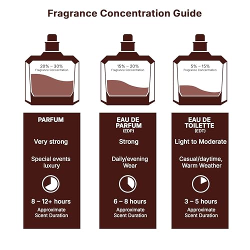 Jo Milano Game of Spades Platinum Parfum Spray 3.4 oz Unisex Long Lasting Fragrance