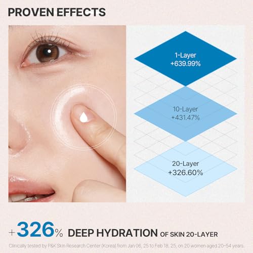 BHAB SLOWCHAGA Peptide Hydra Core Cream with Peptides Collagen Niacinamide Hyaluronic Acid Ceramide Panthenol - Barrier Repair Moisturizer for Dry Sensitive Skin, Korean Skin Care 2.7 fl oz (80 ml)
