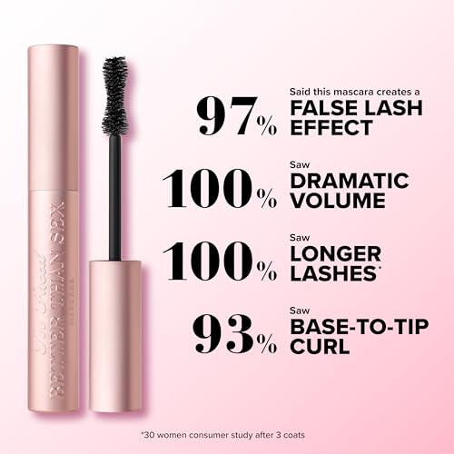 Too Faced Better Than Sex Volumizing Mascara & Foreplay Primer Travel Duo | Includes Better Than Sex Mascara For Volume, 0.17 Fl Oz & Foreplay Primer for Conditioning Prep, 0.13 Fl Oz