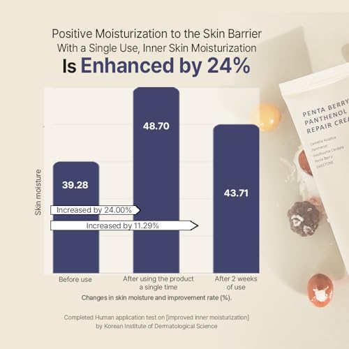 HEVEBLUE Penta Berry Panthenol Repair Cream - Vegan, Centella, Cica Barrier, Restore Moisture Balance, Deep Hydration, Sensitive Skin, Low Irritation, Korean Skincare, K-Beauty, Hypoallergenic