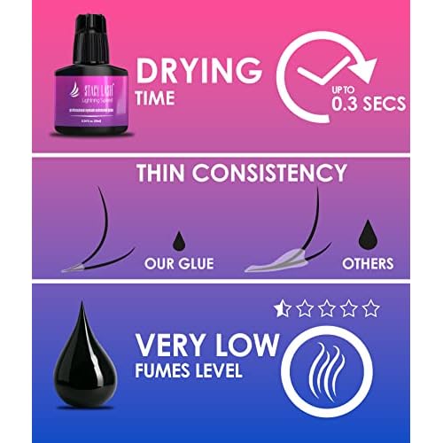 Lightning Speed Eyelash Extension Glue 10ml & Extra Bonder 15ml - Stacy Lash/Black Adhesive 0.3Sec Drying Time/Retention ? 6-8 Weeks/Super Sealer/Reduces Glue Fumes/Professional Supplies