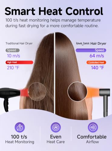 Love Best Gray Hair Dryer with Diffuser, Fast Ionic Blow Dryer, Lightweight