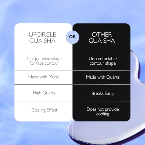 UPCIRCLE Gua Sha Facial Tool - Relieves Tension, Aids Lymphatic Drainage + Boosts Circulation for A Healthy Glow ? Stainless Steel Tool