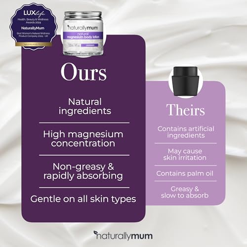 NaturallyMum Magnesium Body Lotion Bundle | Support for Sleep, Heart, Bone, Nerve, Gut and Muscle Health | Topical Cream Safe for Kids | Lavender & Unscented | 2 x 4 fl oz
