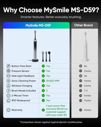 Electric Toothbrush for Adults Button-Free Sonic Brush with Pressure Sensor