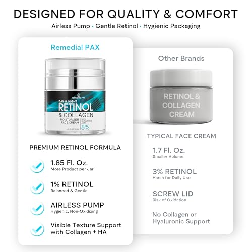 Retinol Face & Neck Moisturizer 1.85 Fl Oz 2-Pack Collagen Hyaluronic Acid Anti-Aging