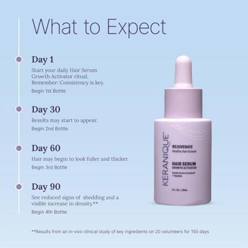 Keranique Hair Growth Serum for Women 1 Fl Oz - Thinning Hair & Density Booster