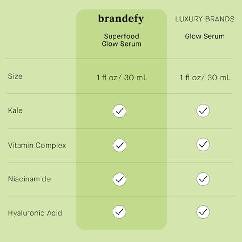 Brandefy Superfood Glow Serum - Kale & Vitamin Complex, Hyaluronic Acid, Niacinamide - Hydrating, Antioxidant Serum for Radiant Skin, Made in the Canada (1 Fl Oz)
