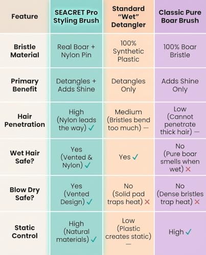 Wide Vented Boar Bristle & Nylon Detangler Hair Brush for All Hair Types