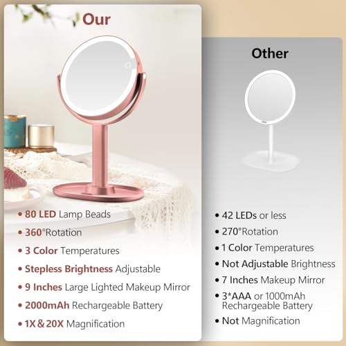 Makeup Mirror with Lights 20X Magnification Touch Control - Rose Gold