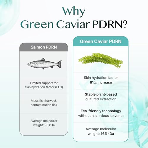 Glow Caviar Ampoule ? Intensive Hydration & Radiance Serum with Liposomal PDRN, Green Caviar Extract, Niacinamide & Ferulic Acid. Sensitive, Dry Skin, Korean Skincare (1.69 fl oz / 50 ml)
