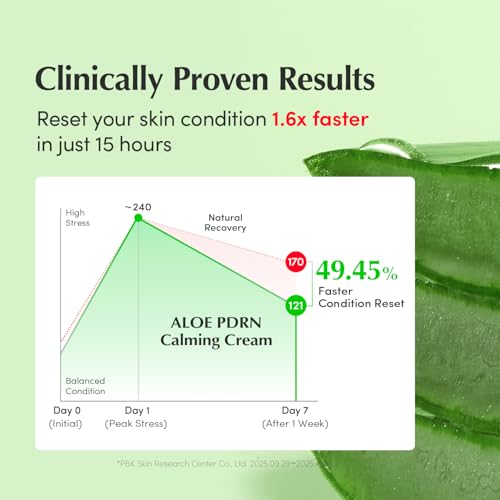 Calming Aloe PDRN Face Moisturizer for Oily Skin & Barrier Repair - Korean Skincare