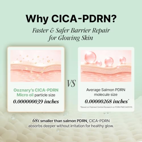 Plumping & Glowing Skin Serum with CICA-PDRN and Centella – 30ml, Korean Skincare
