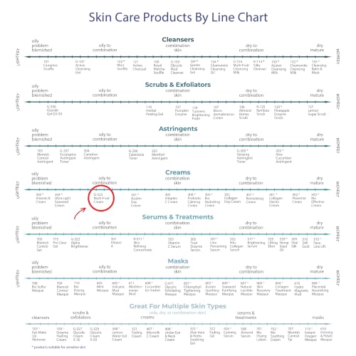 Multi-Fruit AHA Facial Cream for Oily Skin - Hydrating & Exfoliating Treatment