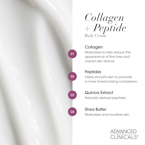 Advanced Clinicals Collagen + Peptides Firming Body Cream + Green Coffee Bean Firming Cream Set