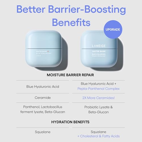 Water Bank Blue Hyaluronic Cream Moisturizer 1.6 oz / 50 ml - Hydrating Face Cream with Squalane & Ceramide