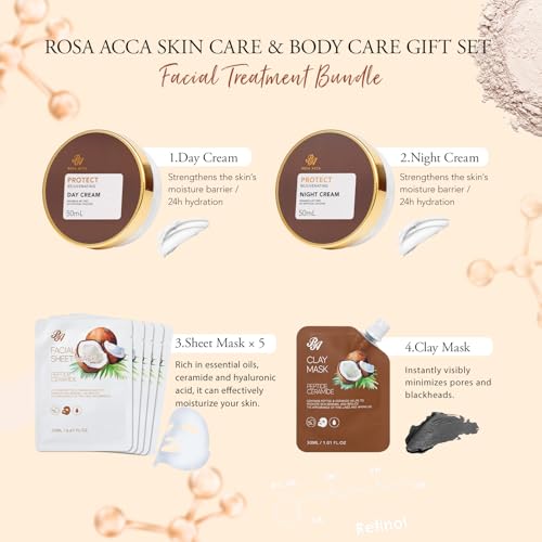 Coconut Oil Facial Skin Care Kit with 23 Pcs & Variation of This Listing