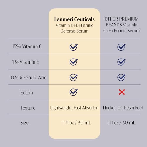 Vitamin C E Ferulic Serum 1 Fl oz - High-Stability Antioxidant & Hydrating