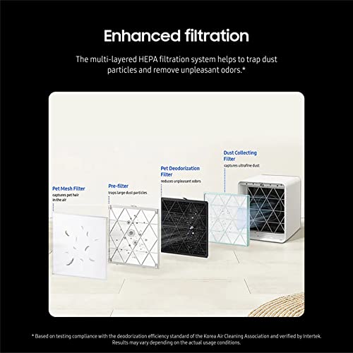 Air Purifier Replacement Filters Kit for Samsung BESPOKE Cube - Dust & Deodorizer 2 Pack